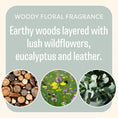 Load image into Gallery viewer, Infographic for Fresh Scents Do What You Love Sachet 3pk, a woody floral fragrance room freshener with earthy woods, wildflowers, eucalyptus, and leather notes. Includes cut wood, bee in wildflowers, and eucalyptus images. Long-lasting freshness.